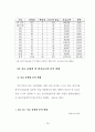 고령사회를 대비한 역모기지제도의 활성화 방안에 관한 연구 85페이지