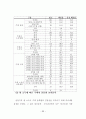 고령사회를 대비한 역모기지제도의 활성화 방안에 관한 연구 99페이지