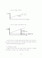 경매부동산의 투자성과에 관한 사례 연구 49페이지