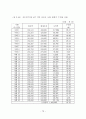 경매부동산의 투자성과에 관한 사례 연구 80페이지