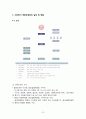 사회복지협의회, 사회복지 공동모금회, 자원봉사센터 실태와 현황 및 사례 조사 23페이지