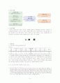 [조사방법론] 대학생의 소수자 인식에 대한 연구 4페이지