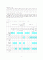 [조사방법론] 대학생의 소수자 인식에 대한 연구 17페이지