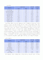 코원시스템 재무제표 분석 6페이지