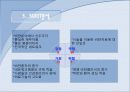 서비스마케팅성공실패사례 20페이지