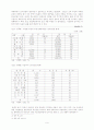 전자본주의기와 일제 강점기에 대한 한국경제사적 고찰 9페이지