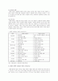 서번트리더십의 개요와 서번트 리더의 역할 - 서번트 리더십의 특징, 구성요소, 리더의 역할 6페이지