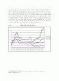 부동산시장과 정책과제 6페이지