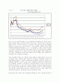 부동산시장과 정책과제 7페이지