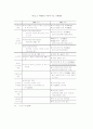 부동산시장과 정책과제 42페이지