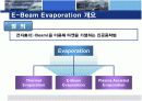 E-Beam Evaporation에 관한 정의 및 PPT자료 3페이지