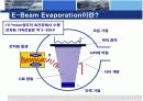 E-Beam Evaporation에 관한 정의 및 PPT자료 9페이지
