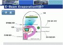 E-Beam Evaporation에 관한 정의 및 PPT자료 11페이지