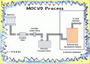 MOCVD 공정(Metal Organic Chemical Vapor Deposition) 6페이지
