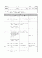 농구 학습지도안 35페이지