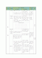 배구 학습지도안, 학습계획서, 교수모형 5페이지