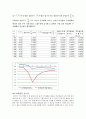 벤투리관 실험 4페이지