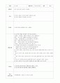 유아사회 활동계획안 9페이지