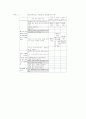 지하철이용하기 패스트 푸드점 이용하기 과제분석 2페이지