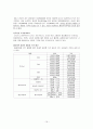 정관장 기업의 환경 분석 및 마케팅 전략 분석 19페이지