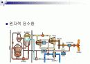 잠수함의 역사와 구조 12페이지