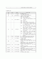 중환자실 케이스(ICU case) - 뇌내출혈 ICH(intracranial hemorrhage) 13페이지