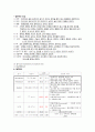 간경화증case(Alcoholic Liver Cirrhosis) 15페이지