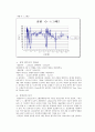 풍황 측정  6페이지