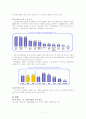 쇼핑세상 G마켓 기업분석 보고서 10페이지