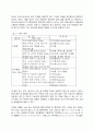 햄 소시지의 역사와 제조방법에 관하여 5페이지