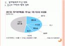 [차이완리스크]중국과 대만의 경제통합에 따른 변화와 한국의 대응방안 - 경제협력기본협정(ECFA) PPT자료 6페이지