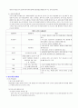 자연분만 문헌고찰 10페이지