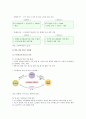 맞벌이가정의 현황과 맞벌이가정의 자녀양육, 보육 지원 방향 7페이지