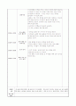 만2세 4월 한달간 보육실습일지  9페이지