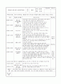 만2세 4월 한달간 보육실습일지  15페이지