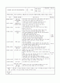 만2세 4월 한달간 보육실습일지  16페이지