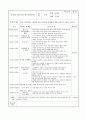 만2세 4월 한달간 보육실습일지  17페이지