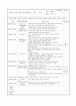 만2세 4월 한달간 보육실습일지  18페이지