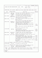 만2세 4월 한달간 보육실습일지  20페이지