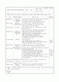 만2세 4월 한달간 보육실습일지  21페이지