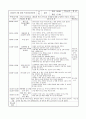 만2세 4월 한달간 보육실습일지  23페이지