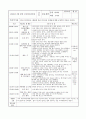 만2세 4월 한달간 보육실습일지  24페이지