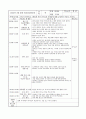 만2세 4월 한달간 보육실습일지  25페이지