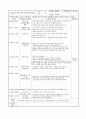 만2세 4월 한달간 보육실습일지  28페이지