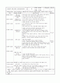 만2세 4월 한달간 보육실습일지  29페이지