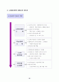 노인에 관한 교육  27페이지