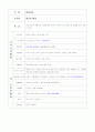 만4세 수과학 활동계획안 1페이지