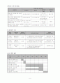 청소년 인성교육를 위한 프로그램을 작성하여 제출 5페이지