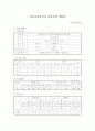 학교사회복지사 파견사업 계획서 1페이지