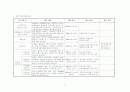 학교사회복지사 파견사업 계획서 5페이지